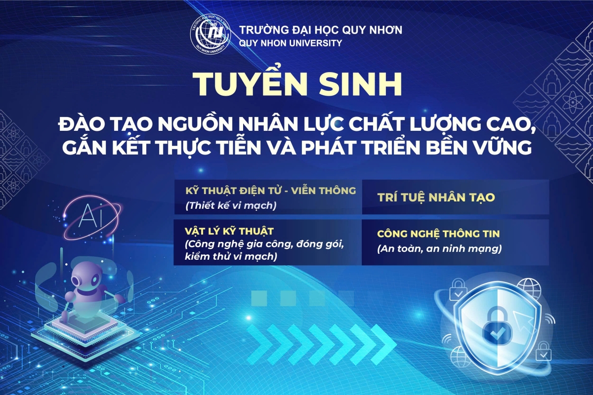 Trường đại học Quy Nhơn